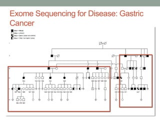 Exome Sequencing for Disease: Gastric
Cancer
 