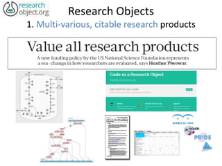 Research Objects
1. Multi-various, citable research products
 