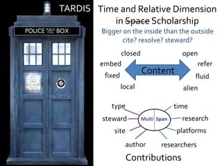 Bigger on the inside than the outside
cite? resolve? steward?
closed
embed
fixed
local
open
alien
refer
fluid
Content
TARDIS Time and Relative Dimension
in Space Scholarship
Multi Span
type
steward
site
author
research
researchers
platforms
time
Contributions
 