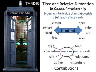 Bigger on the inside than the outside
cite? resolve? steward?
closed
embed
fixed
local
open
alien
refer
fluid
Content
TARDIS Time and Relative Dimension
in Space Scholarship
Multi Span
type
steward
site
author
research
researchers
platforms
time
Contributions
 
