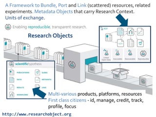 Multi-various products, platforms, resources
First class citizens - id, manage, credit, track,
profile, focus
A Framework to Bundle, Port and Link (scattered) resources, related
experiments. Metadata Objects that carry Research Context.
Units of exchange.
Research Objects
http://www.researchobject.org
 