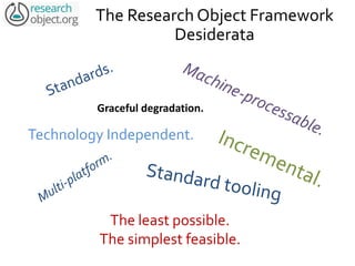 The Research Object Framework
Desiderata
Technology Independent.
The least possible.
The simplest feasible.
Graceful degradation.
 