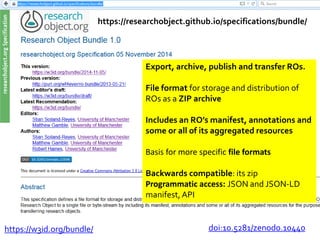 Export, archive, publish and transfer ROs.
File format for storage and distribution of
ROs as a ZIP archive
Includes an RO’s manifest, annotations and
some or all of its aggregated resources
Basis for more specific file formats
Backwards compatible: its zip
Programmatic access: JSON and JSON-LD
manifest, API
https://researchobject.github.io/specifications/bundle/
https://w3id.org/bundle/ doi:10.5281/zenodo.10440
 