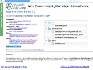 https://researchobject.github.io/specifications/bundle/
https://w3id.org/bundle/ doi:10.5281/zenodo.10440
 