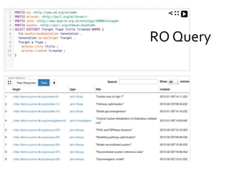 RO Query
 