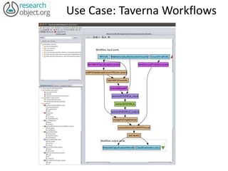 Use Case: Taverna Workflows
 