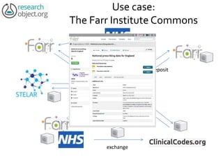 Use case:
The Farr Institute Commons
The open source data portal software
exchange
catalogue
deposit
 