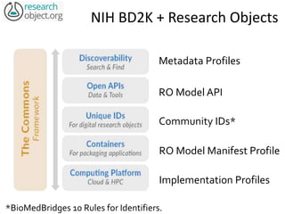 NIH BD2K + Research Objects
Metadata Profiles
RO Model API
Community IDs*
RO Model Manifest Profile
Implementation Profiles
*BioMedBridges 10 Rules for Identifiers.
 