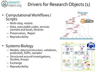 Drivers for Research Objects (1)
• Computational Workflows /
Scripts
– Multi-step, nested.
– Data, executable codes, services
(remote and local), libraries
– Preservation, Repair
– Reproducibility
• Systems Biology
– Models, data (construction, validation,
predicted), SOPs, samples
– Structured around Investigations,
Studies, Assays
– Exchange
– Reproducibility
 