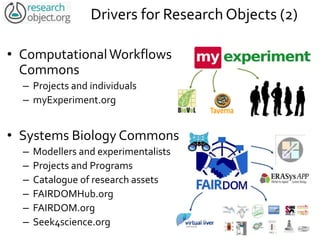 Drivers for Research Objects (2)
• ComputationalWorkflows
Commons
– Projects and individuals
– myExperiment.org
• Systems Biology Commons
– Modellers and experimentalists
– Projects and Programs
– Catalogue of research assets
– Fairdomhub.org
– Fair-dom.org
– Seek4science.org
 