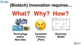 (Biotech) Innovation requires…
Business
Model
Technology
and/or
New Idea
What? Why? How?
Customer
Friction
(Pain)
😢
(C) BMIA
 