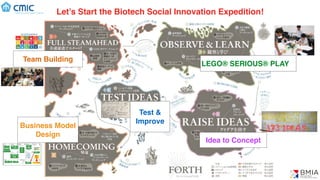Let’s Start the Biotech Social Innovation Expedition!
LEGO® SERIOUS® PLAY
Idea to Concept
Test &
Improve
Team Building
Business Model
Design
(C) BMIA
 