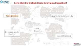 Let’s Start the Biotech Social Innovation Expedition!
LEGO® SERIOUS® PLAY
Idea to Concept
Test &
Improve
Team Building
Business Model
Design
(C) BMIA
 