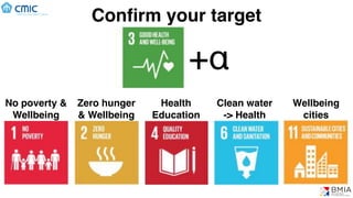 Conﬁrm your target
+α
Health
Education
No poverty &
Wellbeing
Zero hunger
& Wellbeing
Clean water
-> Health
Wellbeing
cities
 