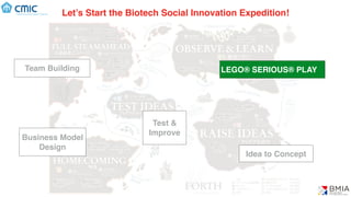 Let’s Start the Biotech Social Innovation Expedition!
Idea to Concept
Test &
Improve
Team Building
Business Model
Design
(C) BMIA
LEGO® SERIOUS® PLAY
 