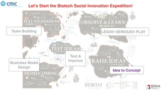 Let’s Start the Biotech Social Innovation Expedition!
Idea to Concept
Test &
Improve
Team Building
Business Model
Design
(C) BMIA
LEGO® SERIOUS® PLAY
 
