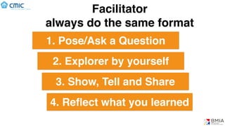 1. Pose/Ask a Question
4. Reﬂect what you learned
3. Show, Tell and Share
2. Explorer by yourself
(C) BMIA
Facilitator
always do the same format
 