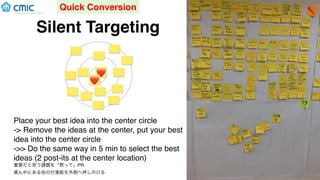 Silent Targeting
Place your best idea into the center circle
-> Remove the ideas at the center, put your best
idea into the center circle
->> Do the same way in 5 min to select the best
ideas (2 post-its at the center location)
重要だと思う課題を「黙って」PR
真ん中にある他の付箋紙を外側へ押しのける
❤
Quick Conversion
❤
 