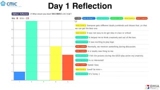 Day 1 Reﬂection
 