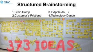 Structured Brainstorming
1.Brain Dump
2.Customer’s Frictions
3.If Apple do…?
4.Technology Dance
 