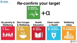 Re-conﬁrm your target
+α
Health
Education
No poverty &
Wellbeing
Zero hunger
& Wellbeing
Clean water
-> Health
Wellbeing
cities
 