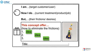 I am…(target customer/user)
Now I do…(current treatment/product/job)
But,…(their frictions/ desires)
This concept offer…
(how to eliminate the frictions)
1.
2.
3.
Title: :
idea
idea
idea
 