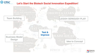 Let’s Start the Biotech Social Innovation Expedition!
Idea to Concept
Team Building
Business Model
Design
(C) BMIA
LEGO® SERIOUS® PLAY
Test &
Improve
 