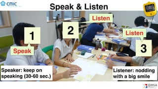 Speak & Listen
1 2
3Speak
Listen
Listen
5 min.
Listener: nodding
with a big smile
Speaker: keep on
speaking (30-60 sec.)
 