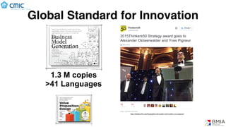 Global Standard for Innovation
1.3 M copies
>41 Languages
http://thinkers50.com/biographies/alexander-osterwalder-yves-pigneur/
 