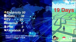19 DaysElectricity 50
Radio 38
TV 20
Internet 4
iPod 3
Facebook 2
How many years to reach 50 million users?
5,000万人に届くまでの年数
 