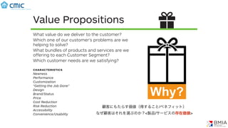 Value Propositions Custom
What type of re
Customer Segm
and maintain wi
Which ones hav
How are they in
business model
How costly are
examples
Personal assistance
Dedicated Personal
Self-Service
Automated Services
Communities
Co-creation
What value do we deliver to the customer?
Which one of our customer’s problems are we
helping to solve?
What bundles of products and services are we
offering to each Customer Segment?
Which customer needs are we satisfying?
characteristics
Newness
Performance
Customization
“Getting the Job Done”
Design
Brand/Status
Price
Cost Reduction
Risk Reduction
Accessibility
Convenience/Usability
顧客にもたらす価値（得すること/ベネフィット）
なぜ顧客はそれを選ぶのか？<製品/サービスの存在価値>
Why?
 
