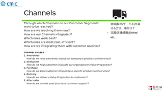 Channels
Through which Channels do our Customer Segments
want to be reached?
How are we reaching them now?
How are our Channels integrated?
Which ones work best?
Which ones are most cost-efficient?
How are we integrating them with customer routines?
channel phases
1. Awareness
How do we raise awareness about our company’s products and services?
2. Evaluation
How do we help customers evaluate our organization’s Value Proposition?
3. Purchase
How do we allow customers to purchase speciﬁc products and services?
4. Delivery
How do we deliver a Value Proposition to customers?
5. After sales
How do we provide post-purchase customer support?
• 価値(製品/サービス)を届
ける方法、場所は？
• 流通/店舗/通販/Online/
etc…
 