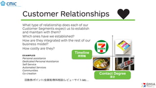 CusCustomer Relationships
For who
Who are
Mass Mark
Niche Mark
Segmente
Diversiﬁed
Multi-sided
What type of relationship does each of our
Customer Segments expect us to establish
and maintain with them?
Which ones have we established?
How are they integrated with the rest of our
business model?
How costly are they?
examples
Personal assistance
Dedicated Personal Assistance
Self-Service
Automated Services
Communities
Co-creation
回数券/ポイント/会員制/無料相談/レビューサイト/etc…
Timeline
時間軸
Contact Degree
深さ
 