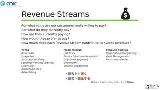 Revenue Streams
For what value are our customers really willing to pay?
For what do they currently pay?
How are they currently paying?
How would they prefer to pay?
How much does each Revenue Stream contribute to overall revenues?
types
Asset sale
Usage fee
Subscription Fees
Lending/Renting/Leasing
Licensing
Brokerage fees
Advertising
fixed pricing
List Price
Product feature dependent
Customer segment
dependent
Volume dependent
dynamic pricing
Negotiation (bargaining)
Yield Management
Real-time-Market
・顧客から頂く
・顧客へ還元する
販売/レンタル/オークション/マッチング/無料/etc…
 