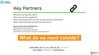 (C) BMIA
Key AcKey Partners
What Key Activ
Our Distributio
Customer Rela
Revenue stream
categories
Production
Problem Solving
Platform/Network
Who are our Key Partners?
Who are our key suppliers?
Which Key Resources are we acquairing from partners?
Which Key Activities do partners perform?
motivations for partnerships
Optimization and economy
Reduction of risk and uncertainty
Acquisition of particular resources and activities
価値を顧客に届けるために必要な協力者、パートナー
KOL/有識者/コンサルタント/CRO/SMO/etc…
What do we need outside?
 