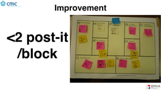 Improvement
<2 post-it
/block
 