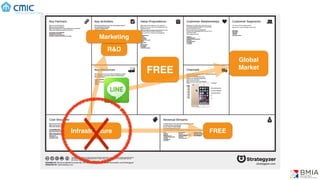 (C) BMIA
R&D
FREE
Global
Market
FREE
Marketing
Infrastructure
☓
 