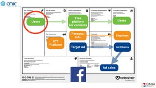 (C) BMIA
Free
platform
for contents
ICT
Platform
Personal
Info
Engineers
Users
Target Ad Ad Clients
Ad sales
Users
 