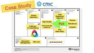 6,600 ppl
27 subsidiaries
PVC
Sales Reps.
Until
Regulatory
Approval
Perfect
Operation
🙇+🙇+🙇+Document
Management
HRs cost
Pull
High Quality
Full cover the
entire VC
Pharma
Med.Device
Hospital
Case Study
 