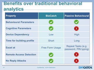 Bio catch | PPTX