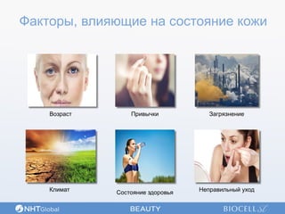 Факторы, влияющие на состояние кожи
Возраст
Климат
ЗагрязнениеПривычки
Неправильный уходСостояние здоровья
 