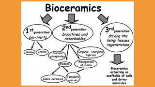 Comprehensive Overview of Bioceramics in Endodontics: History ...