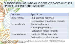 Comprehensive Overview of Bioceramics in Endodontics: History ...