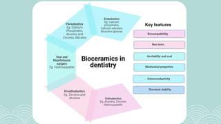 Comprehensive Overview of Bioceramics in Endodontics: History ...