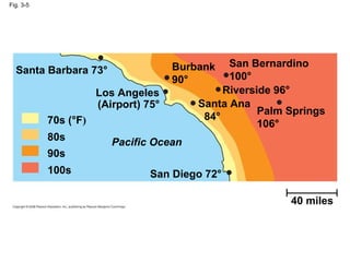 Fig. 3-5 San Diego 72° 40 miles Pacific Ocean 70s (°F ) 80s 90s 100s Santa Barbara 73° Los Angeles (Airport) 75° Burbank 90° San Bernardino 100° Riverside 96° Santa Ana 84° Palm Springs 106° 