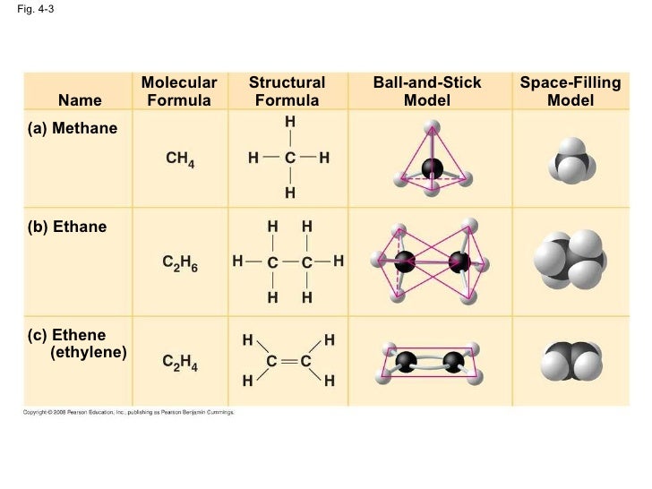 Chemical Properties Of Ethane And Ethene Chemical Properties Of Ethane And Ethene