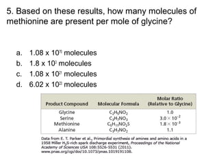 5. Based on these results, how many molecules of
methionine are present per mole of glycine?
a. 1.08 x 1070
molecules
b. 1.8 x 103
molecules
c. 1.08 x 1021
molecules
d. 6.02 x 1023
molecules
 