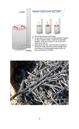 Biochar production | PDF