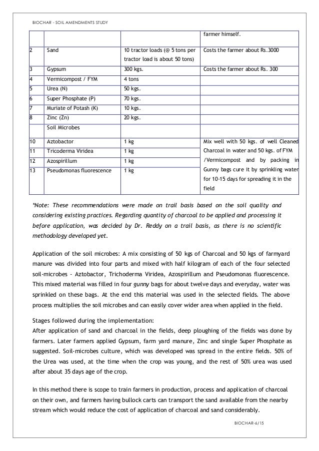 Improving the fertility of alkaline soils through soil amendments and…
