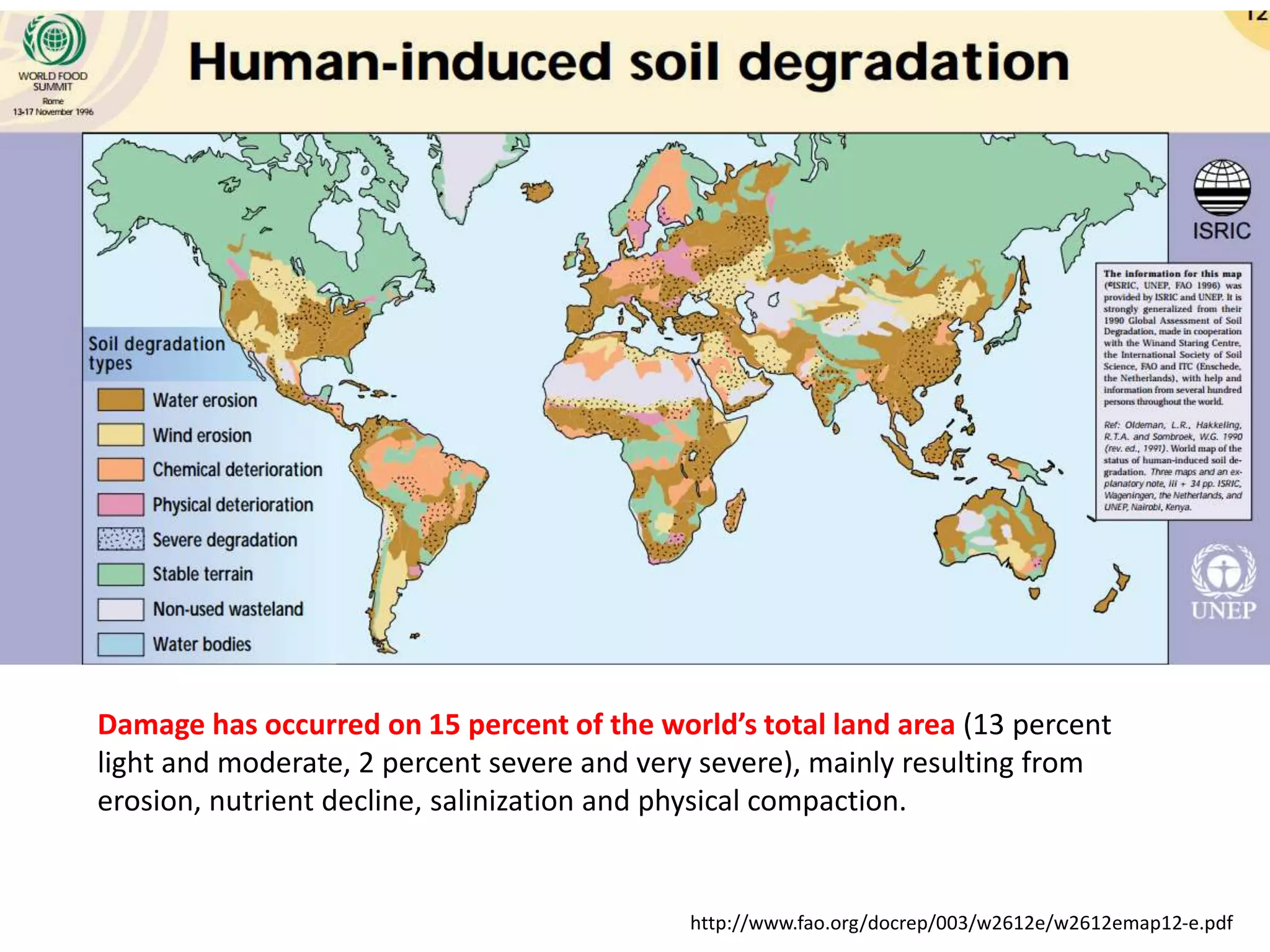 http://www.fao.org/docrep/003/w2612e/w2612emap12-e.pdf
Damage has occurred on 15 percent of the world’s total land area (13 percent
light and moderate, 2 percent severe and very severe), mainly resulting from
erosion, nutrient decline, salinization and physical compaction.
 